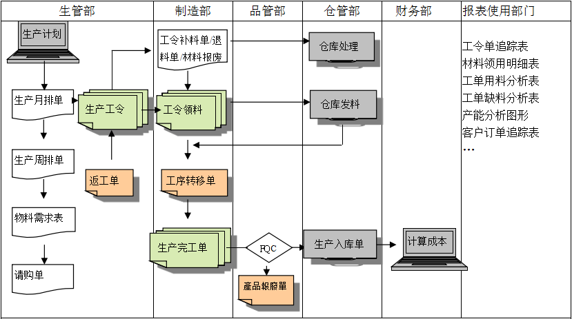 购买星空体育·星空网页版网站入口-星空(中国)软件订立合同时需要注意哪些问题?